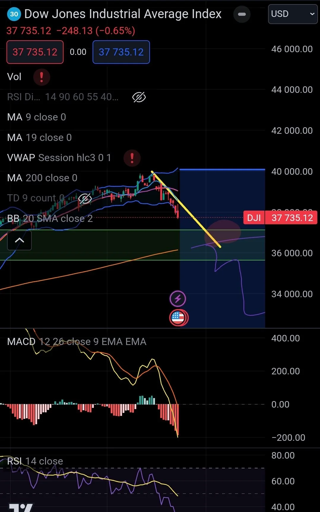 Recession vs Market Crash